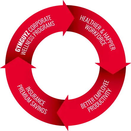 Corporate Fitness Graphic