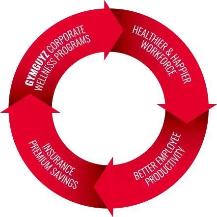 Corporate Fitness Graphic